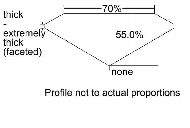 cutprofile