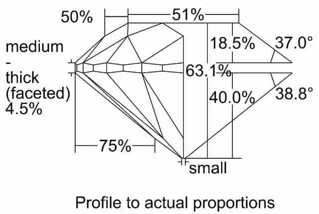 cutprofile