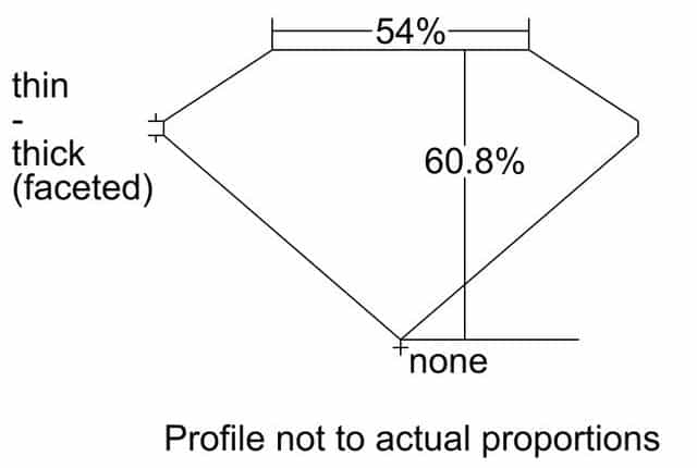cutprofile