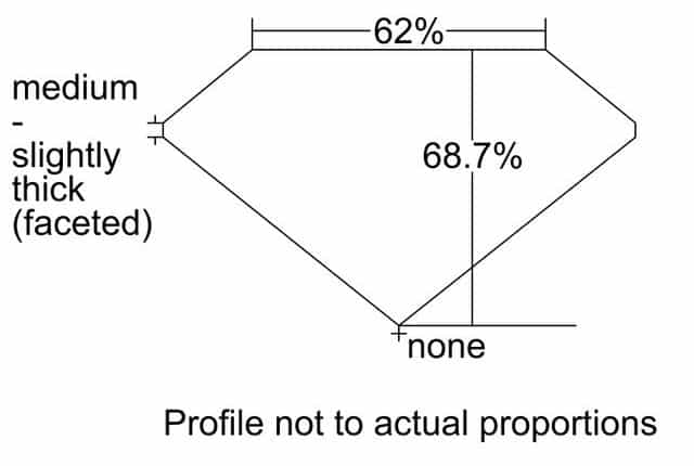 cutprofile