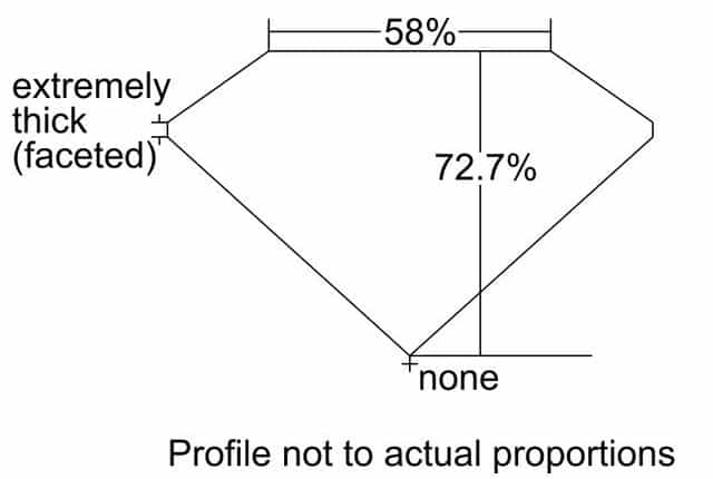 cutprofile