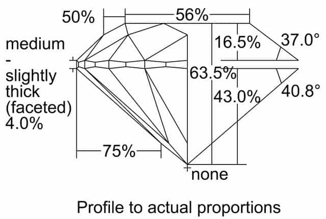 cutprofile