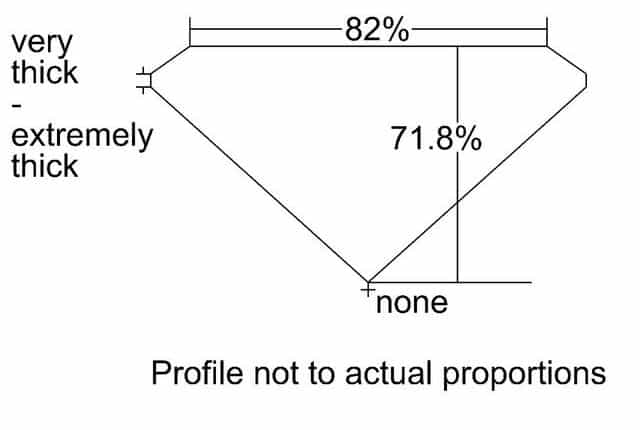 cutprofile