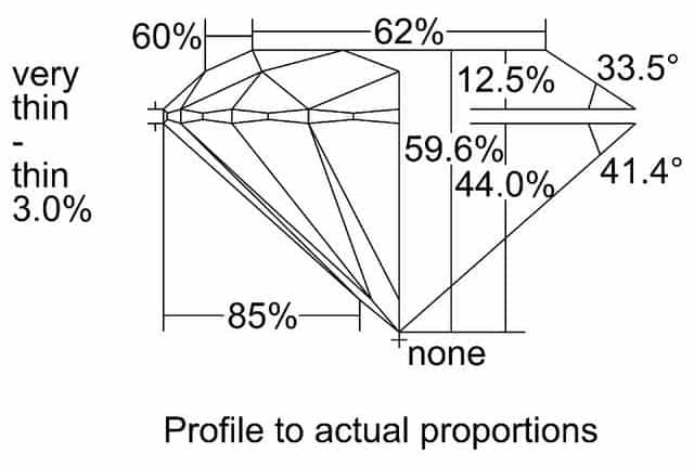 cutprofile