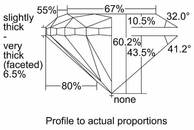 cutprofile