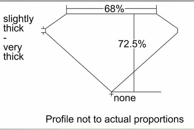cutprofile