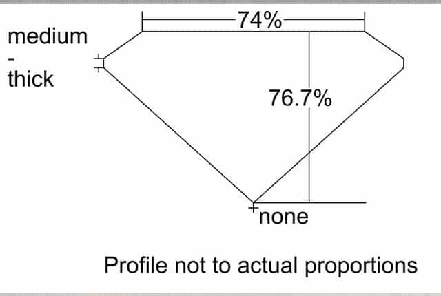cutprofile