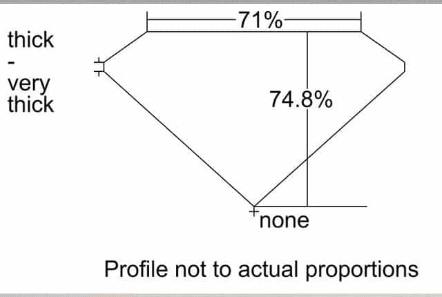 cutprofile