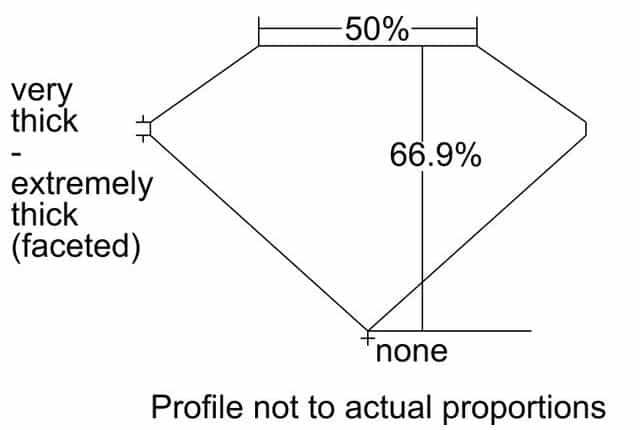 cutprofile