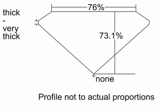 cutprofile