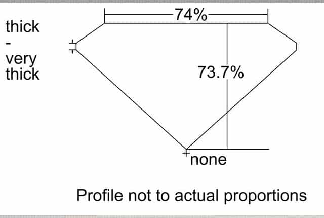 cutprofile