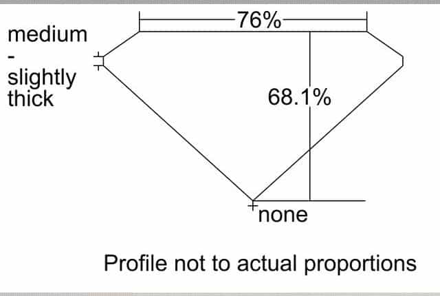cutprofile