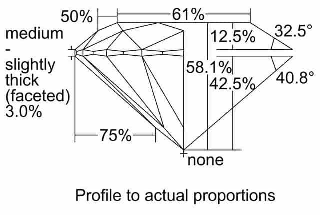 cutprofile