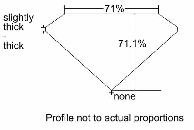 cutprofile