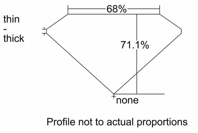 cutprofile