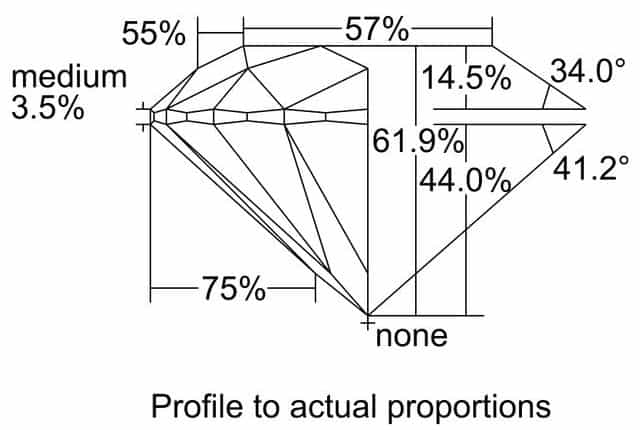 cutprofile