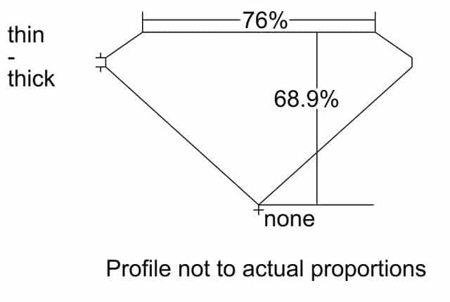 cutprofile