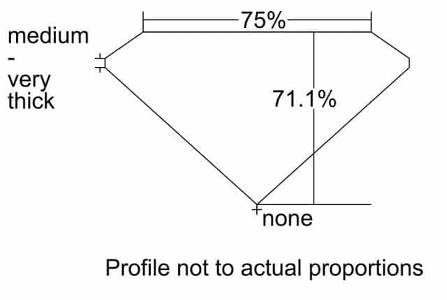 cutprofile