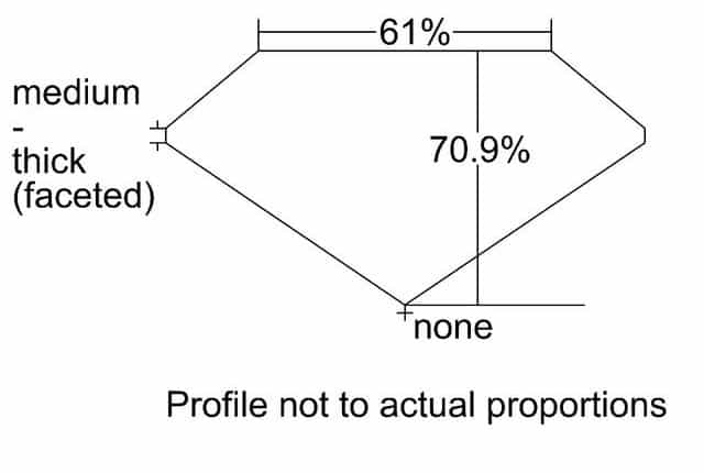 cutprofile