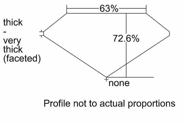cutprofile