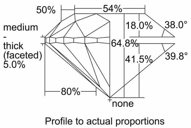 cutprofile