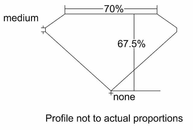 cutprofile