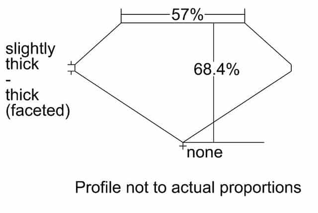 cutprofile
