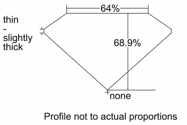 cutprofile