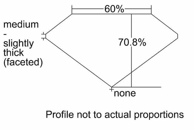 cutprofile