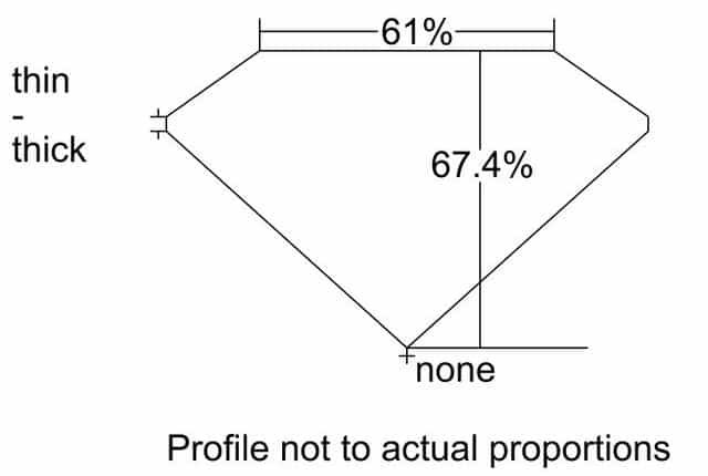 cutprofile