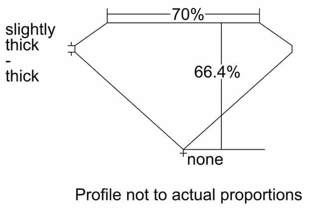 cutprofile