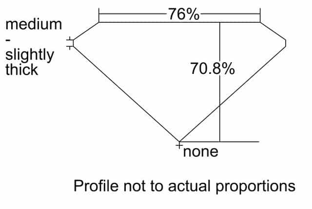 cutprofile