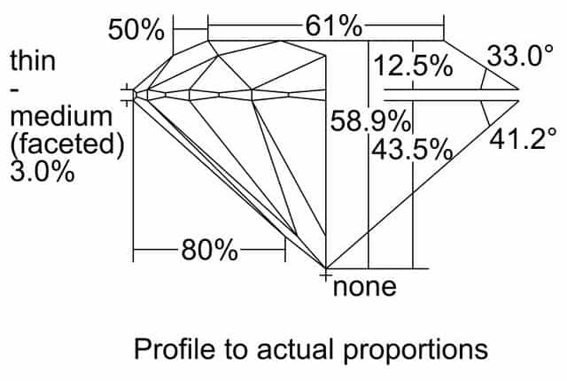 cutprofile