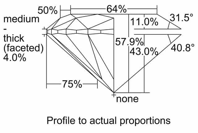 cutprofile