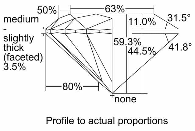 cutprofile