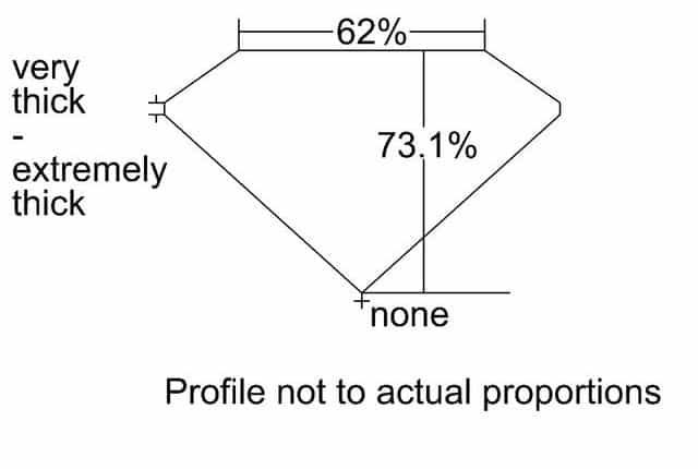 cutprofile