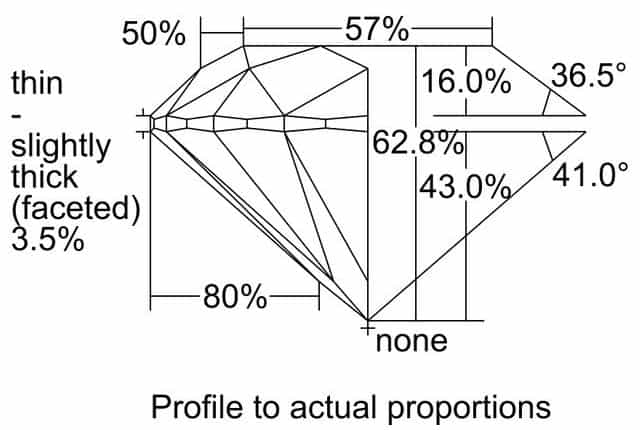 cutprofile