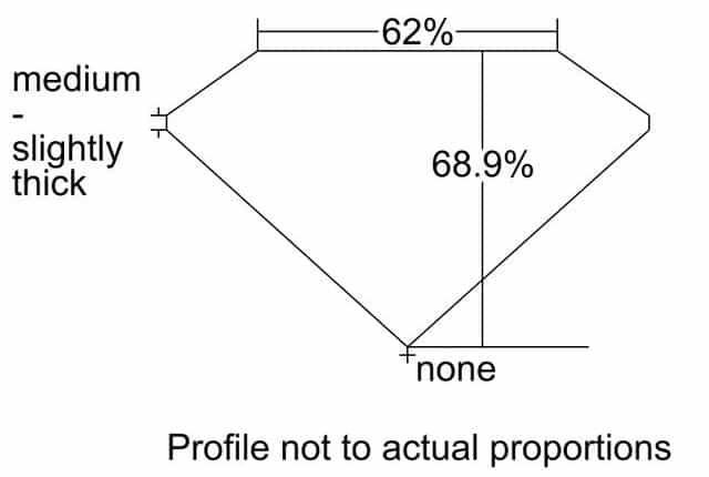 cutprofile