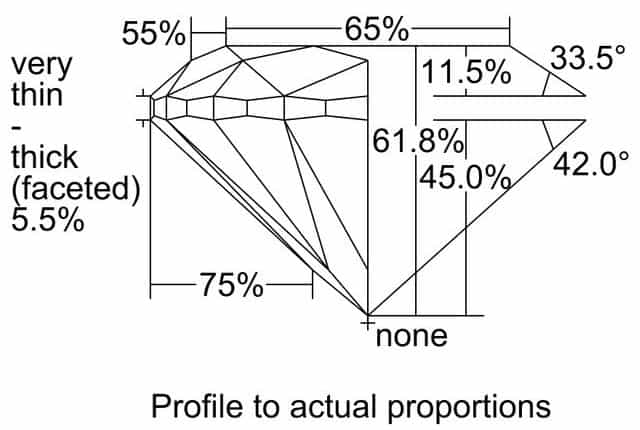 cutprofile