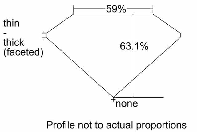 cutprofile