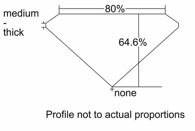 cutprofile