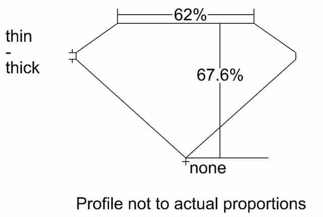 cutprofile