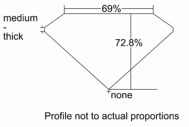 cutprofile