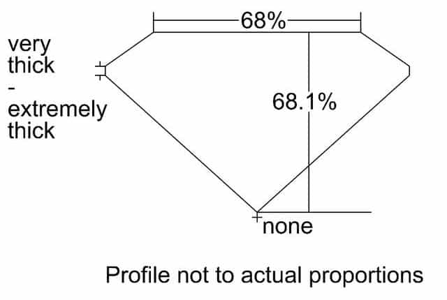 cutprofile