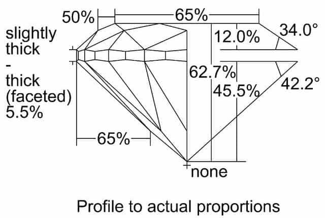 cutprofile