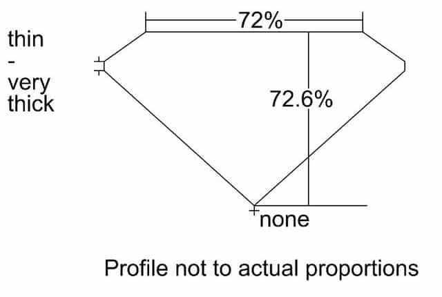 cutprofile