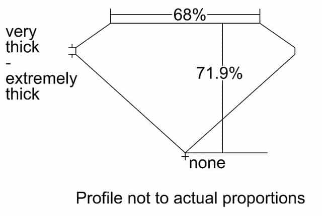 cutprofile