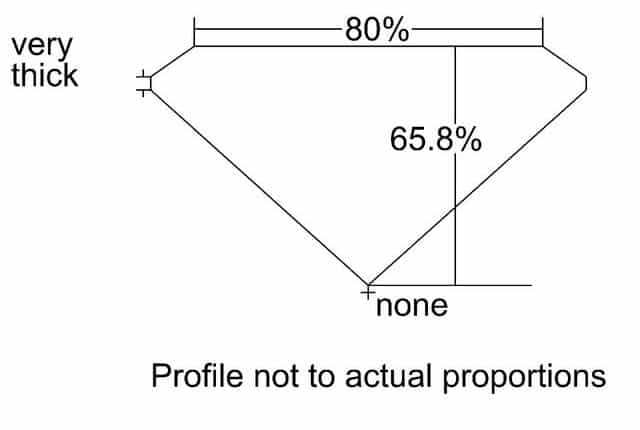 cutprofile