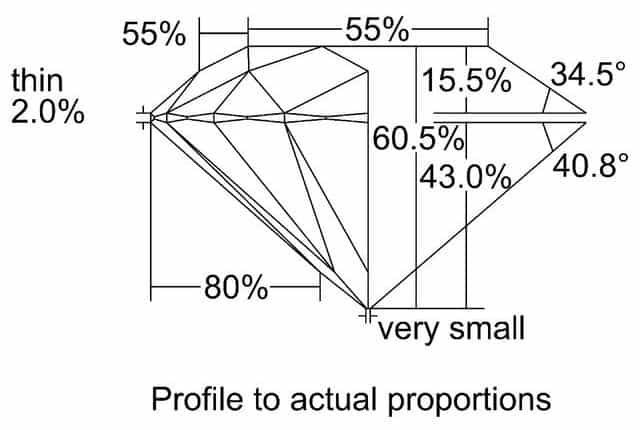 cutprofile