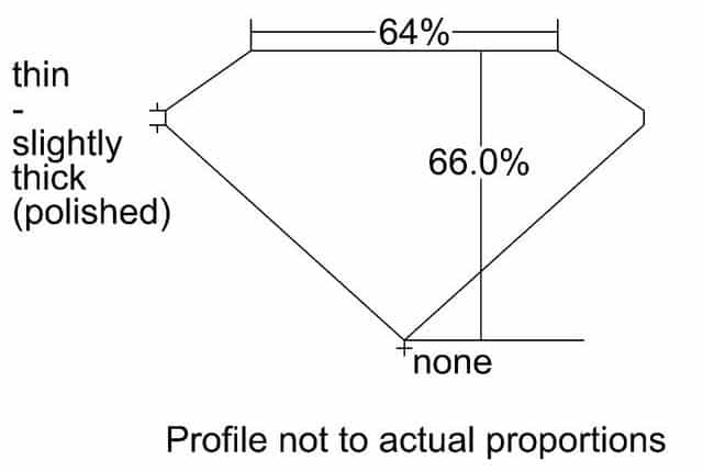 cutprofile